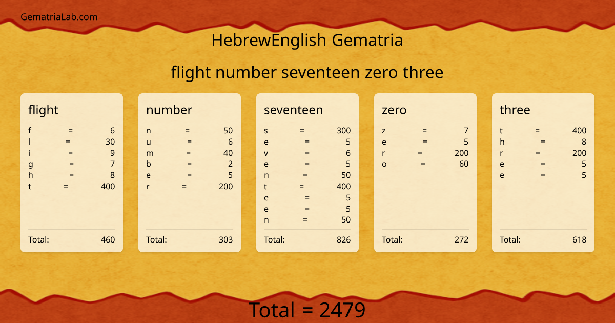 flight number seventeen zero three in hebrewEnglish Gematria